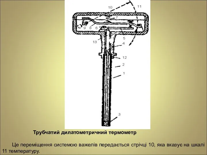 Трубчатий дилатометричний термометр Це переміщення системою важелів передається стрічці 10, яка вказує на шкалі 11 температуру.