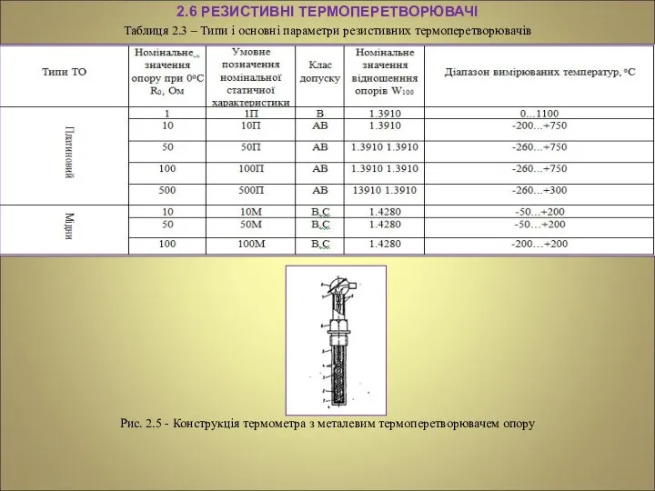 2.6 РЕЗИСТИВНІ ТЕРМОПЕРЕТВОРЮВАЧІ Таблиця 2.3 – Типи і основні параметри резистивних