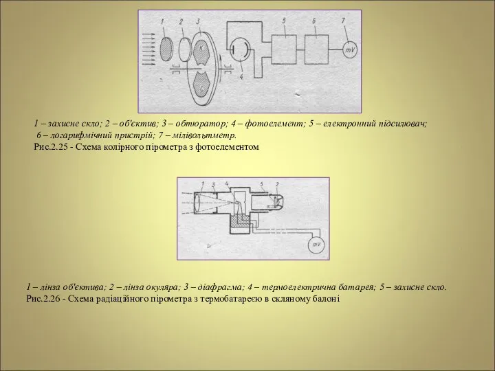 1 – захисне скло; 2 – об′єктив; 3 – обтюратор; 4