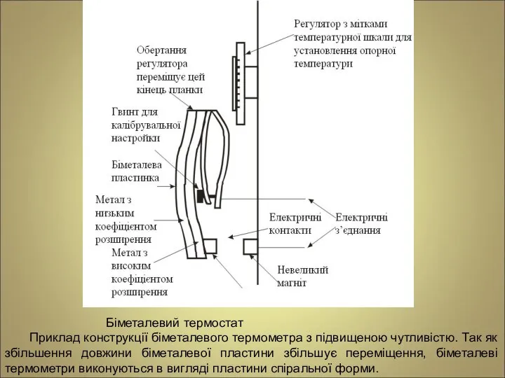 Біметалевий термостат Приклад конструкції біметалевого термометра з підвищеною чутливістю. Так як