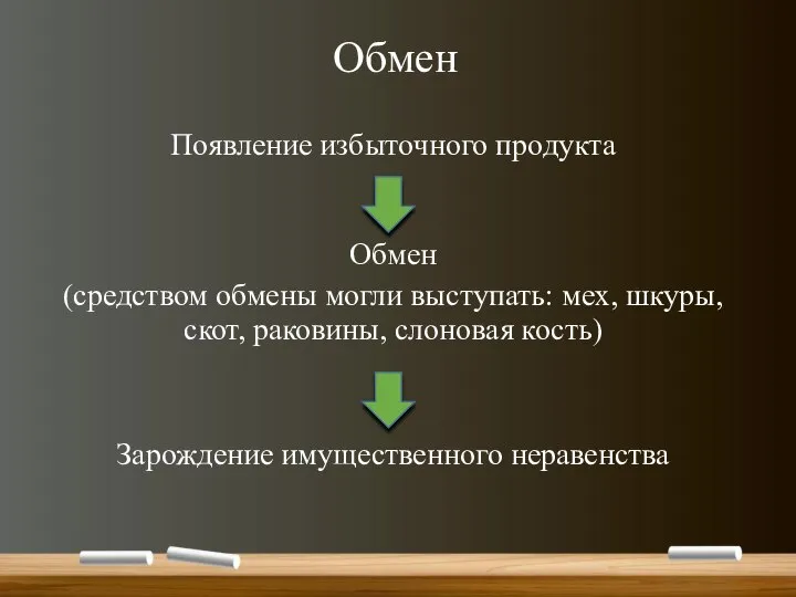 Обмен Появление избыточного продукта Обмен (средством обмены могли выступать: мех, шкуры,