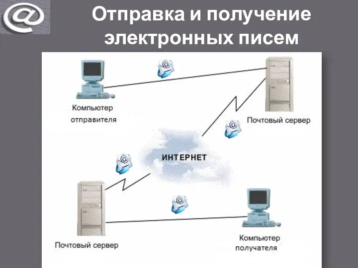 Отправка и получение электронных писем