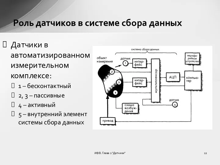 ИФВ. Глава 2 "Датчики" Роль датчиков в системе сбора данных Датчики