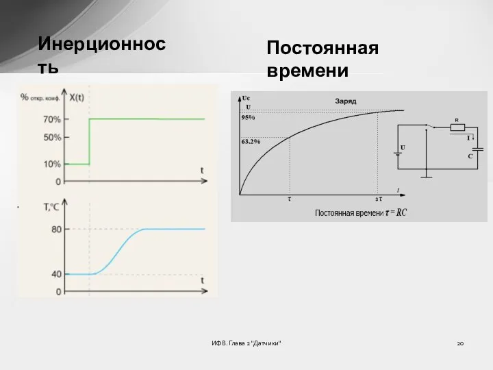 ИФВ. Глава 2 "Датчики" Постоянная времени Инерционность