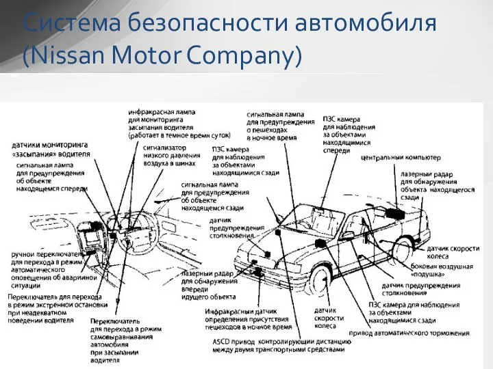 ИФВ. Глава 2 "Датчики" Система безопасности автомобиля (Nissan Motor Company)