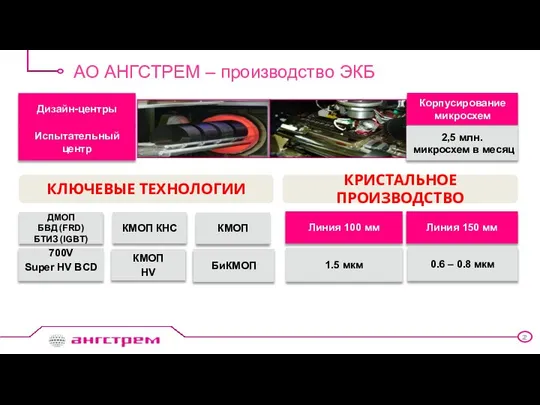 АО АНГСТРЕМ – производство ЭКБ Корпусирование микросхем 2,5 млн. микросхем в