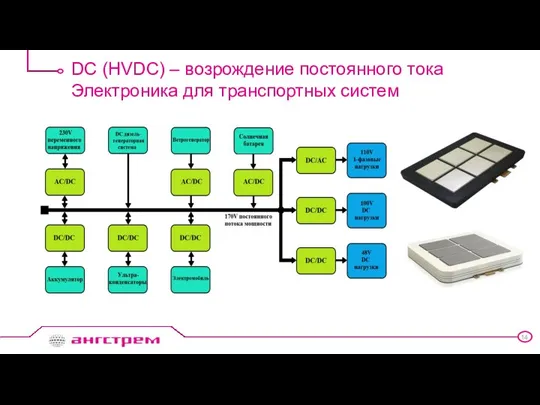 DC (HVDC) – возрождение постоянного тока Электроника для транспортных систем