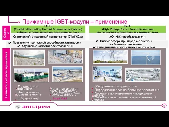 Прижимные IGBT-модули – применение FACTS (Flexible Alternating Current Transmission Systems) гибкие