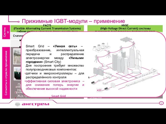 Прижимные IGBT-модули – применение FACTS (Flexible Alternating Current Transmission Systems) гибкие