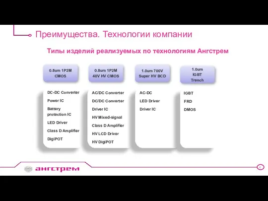 Преимущества. Технологии компании 0.8um 1P2M CMOS 0.8um 1P2M 40V HV CMOS