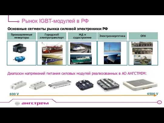 Рынок IGBT-модулей в РФ Основные сегменты рынка силовой электроники РФ Промышленные