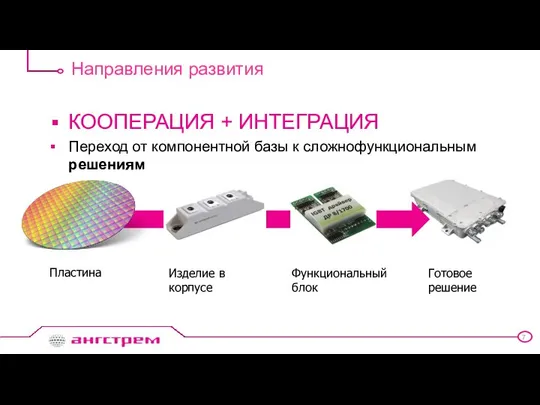 Направления развития КООПЕРАЦИЯ + ИНТЕГРАЦИЯ Переход от компонентной базы к сложнофункциональным