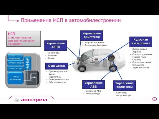 Применение ИСП в автомобилестроении Управление АКПП Соленоиды Клапаны Замок Освещение Противотуманные