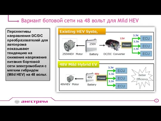 Вариант ботовой сети на 48 вольт для Mild HEV Перспективы направления