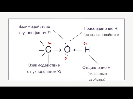 —С → О ← H .. .. δ+ δ+ δ- Отщепление