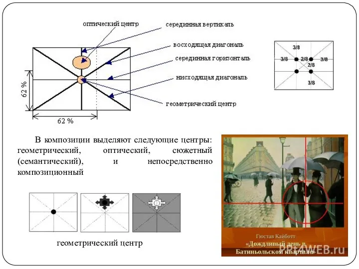 В композиции выделяют следующие центры: геометрический, оптический, сюжетный (семантический), и непосредственно композиционный геометрический центр