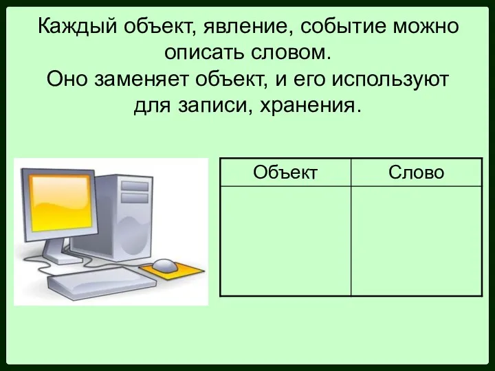 Каждый объект, явление, событие можно описать словом. Оно заменяет объект, и его используют для записи, хранения.