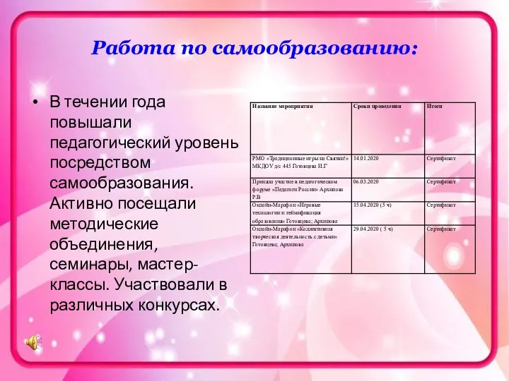 Работа по самообразованию: В течении года повышали педагогический уровень посредством самообразования.