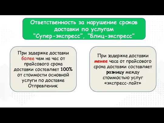 Ответственность за нарушение сроков доставки по услугам “Супер-экспресс”, “Блиц-экспресс” При задержке