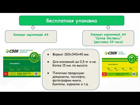 Бесплатная упаковка Формат 265х340х40 мм. Для вложений до 0,5 кг и