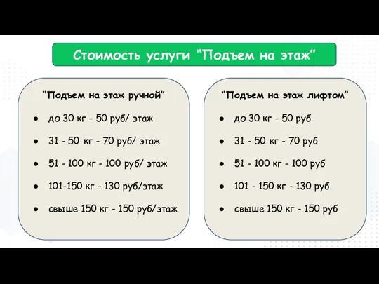 Стоимость услуги “Подъем на этаж” “Подъем на этаж ручной” до 30