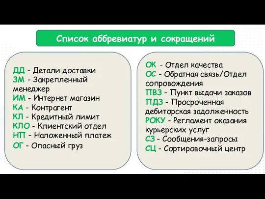 Список аббревиатур и сокращений ДД - Детали доставки ЗМ - Закрепленный