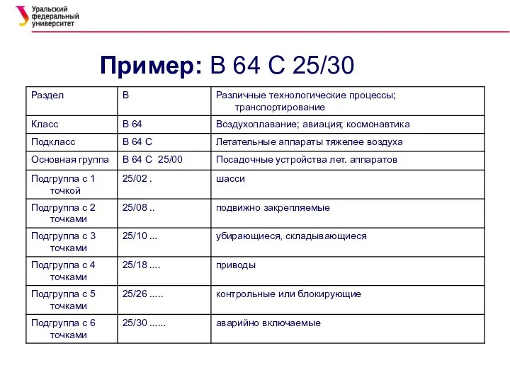 Пример: В 64 С 25/30