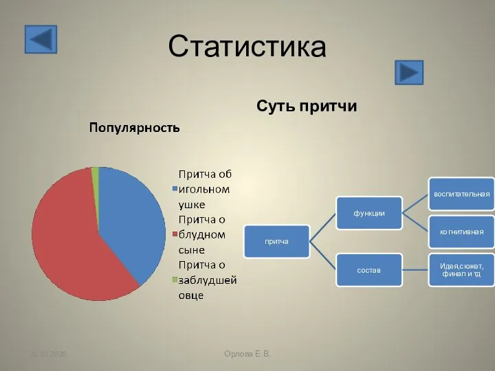 Статистика Суть притчи 28.10.2020 Орлова Е.В.