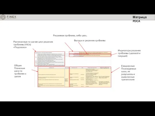 Расписанные по шагам цикл решения проблемы (PDCA) «Подсказка» Решаемая проблема, либо