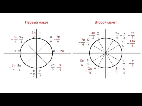 0 π Первый макет Второй макет