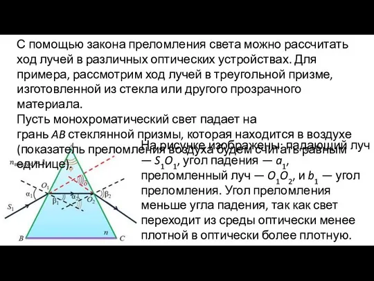 На рисунке изображены: падающий луч — S1O1, угол падения — a1,