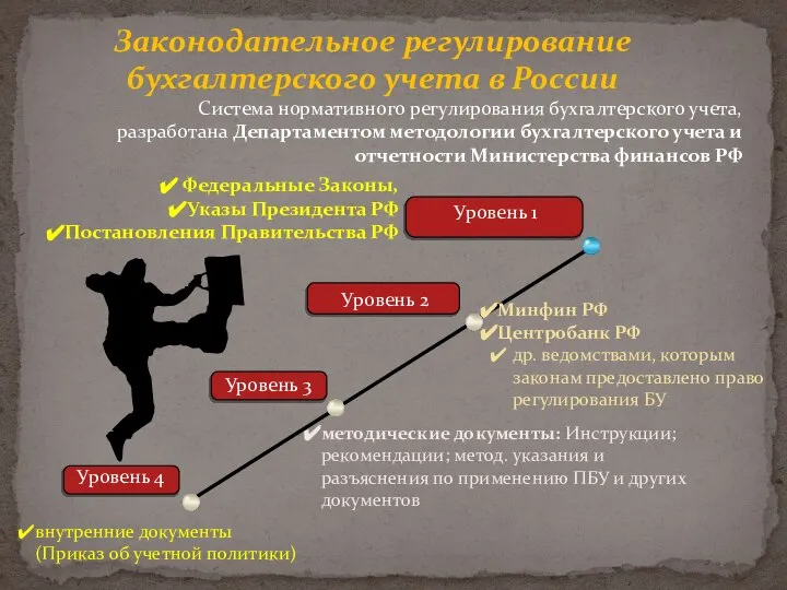 Законодательное регулирование бухгалтерского учета в России Уровень 2 внутренние документы (Приказ