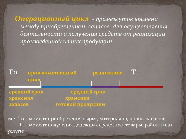 Операционный цикл - промежуток времени между приобретением запасов, для осуществления деятельности