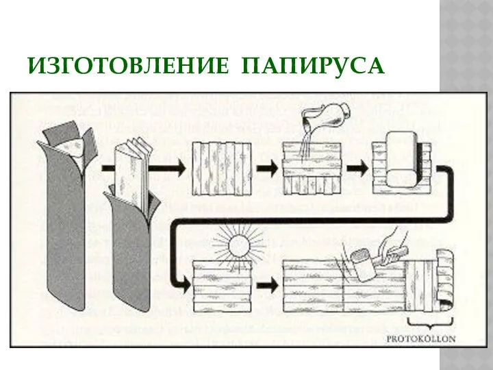 ИЗГОТОВЛЕНИЕ ПАПИРУСА