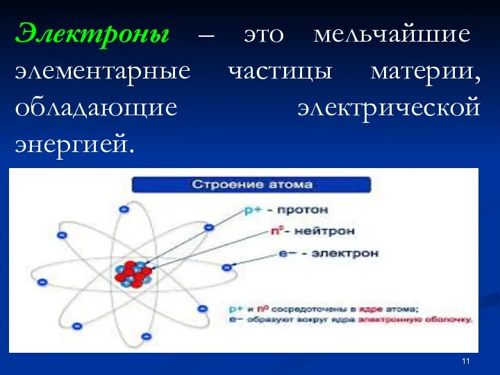 Электроны – это мельчайшие элементарные частицы материи, обладающие электрической энергией.