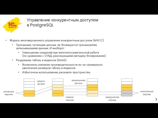 Управление конкурентным доступом в PostgreSQL Модель многоверсионного управления конкурентным доступом (MVCC)