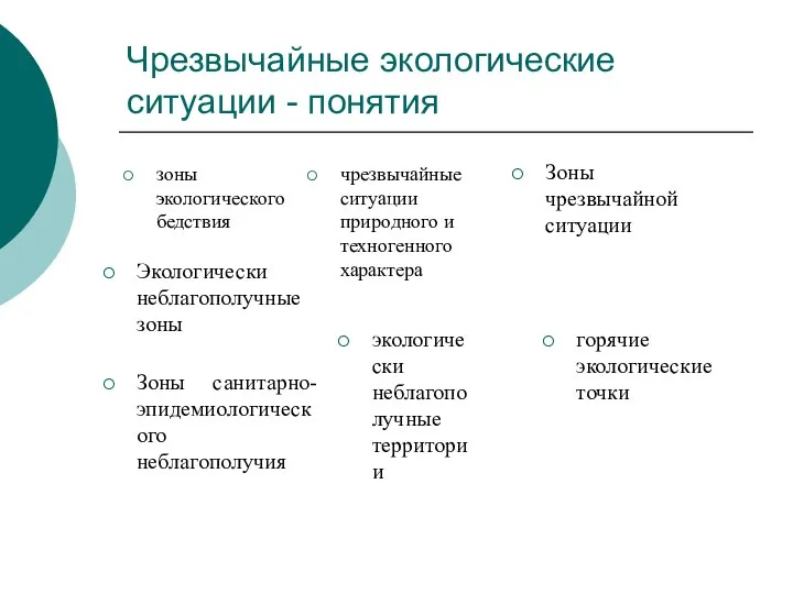 Чрезвычайные экологические ситуации - понятия зоны экологического бедствия чрезвычайные ситуации природного