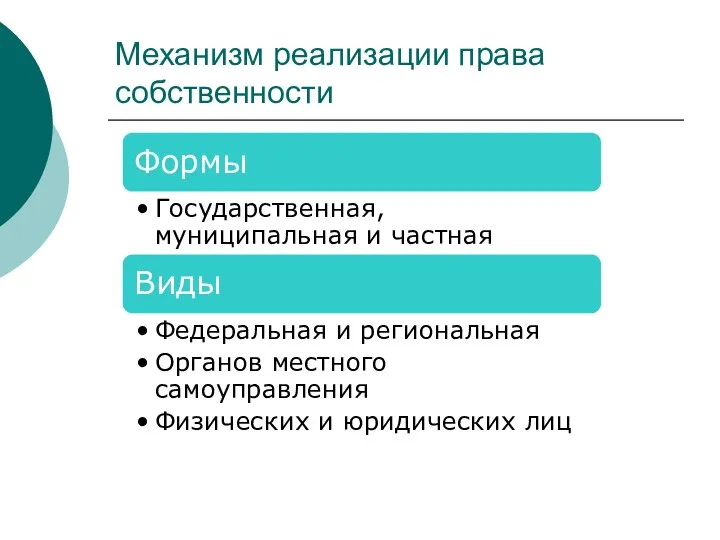 Механизм реализации права собственности