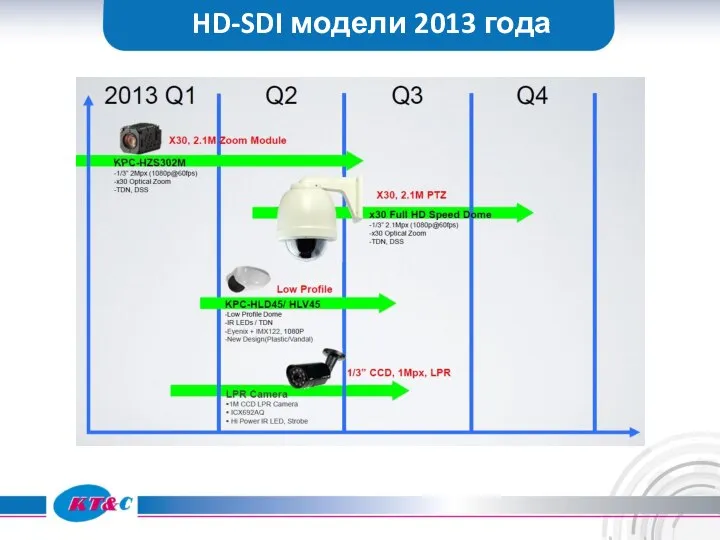 HD-SDI модели 2013 года