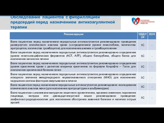 Обследование пациентов с фибрилляцией предсердий перед назначением антикоагулянтной терапии