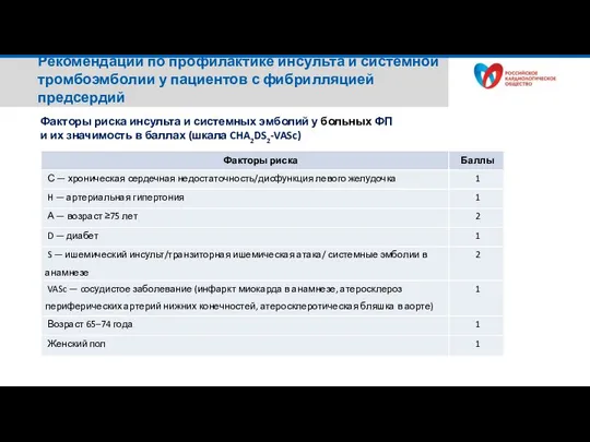 Рекомендации по профилактике инсульта и системной тромбоэмболии у пациентов с фибрилляцией