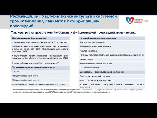 Рекомендации по профилактике инсульта и системной тромбоэмболии у пациентов с фибрилляцией