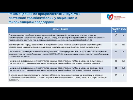 Рекомендации по профилактике инсульта и системной тромбоэмболии у пациентов с фибрилляцией предсердий