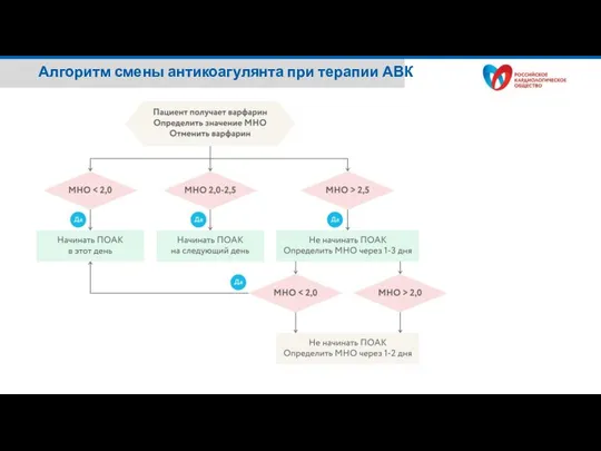 Алгоритм смены антикоагулянта при терапии АВК