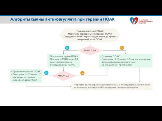 Алгоритм смены антикоагулянта при терапии ПОАК