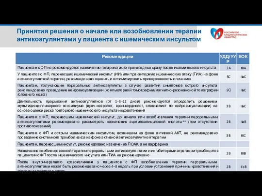 Принятия решения о начале или возобновлении терапии антикоагулянтами у пациента с ишемическим инсультом