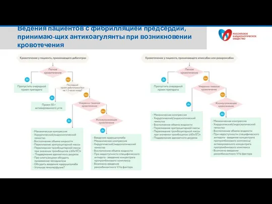 Ведения пациентов с фибрилляцией предсердий, принимаю-щих антикоагулянты при возникновении кровотечения