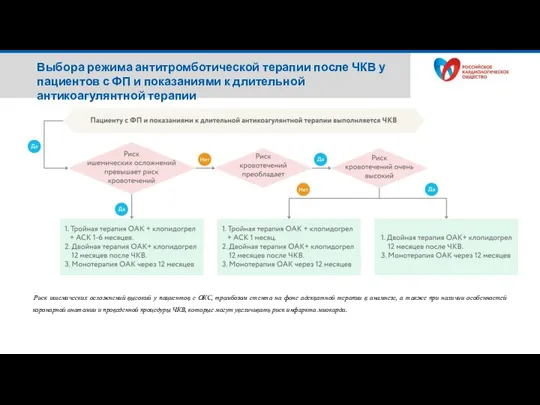 Выбора режима антитромботической терапии после ЧКВ у пациентов с ФП и