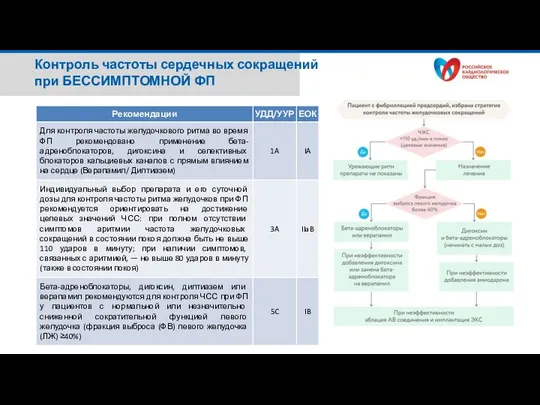 Контроль частоты сердечных сокращений при БЕССИМПТОМНОЙ ФП