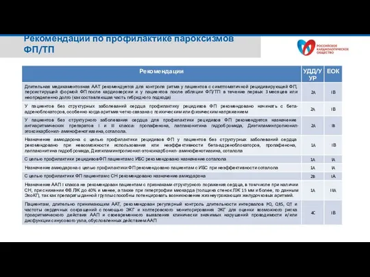 Рекомендации по профилактике пароксизмов ФП/ТП